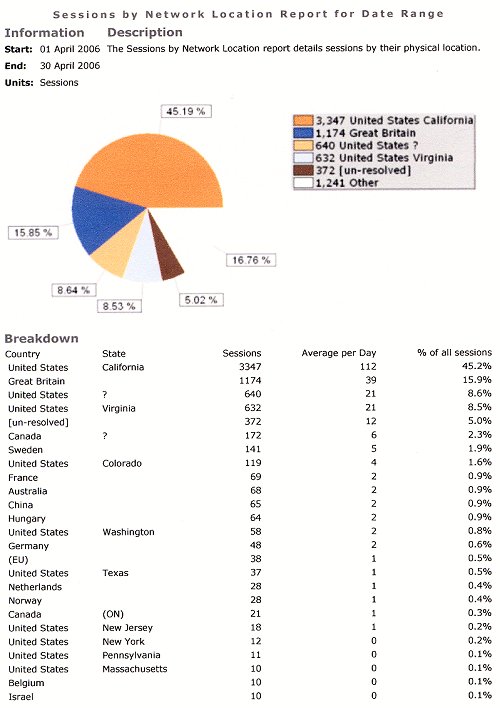 stats april 06